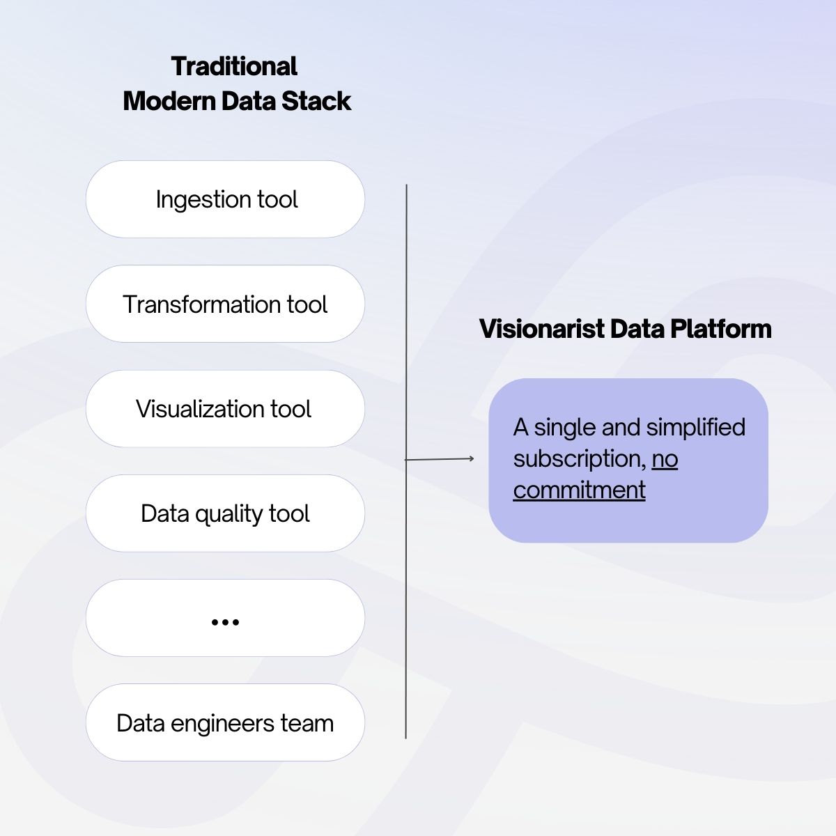 5 reasons you need a modern data stack - Visionarist